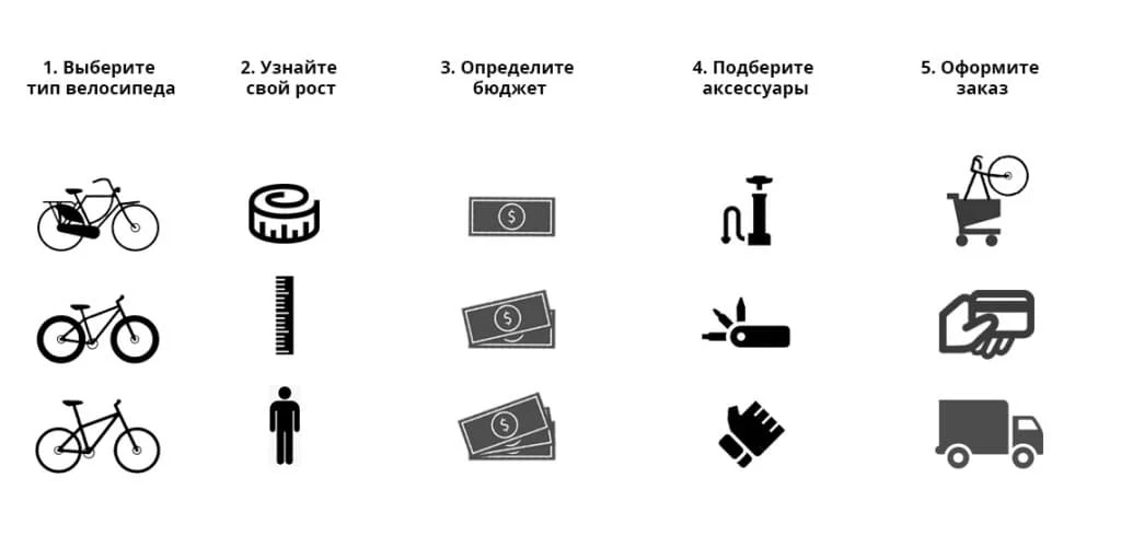 Покупка велосипеда Покупка велосипеда