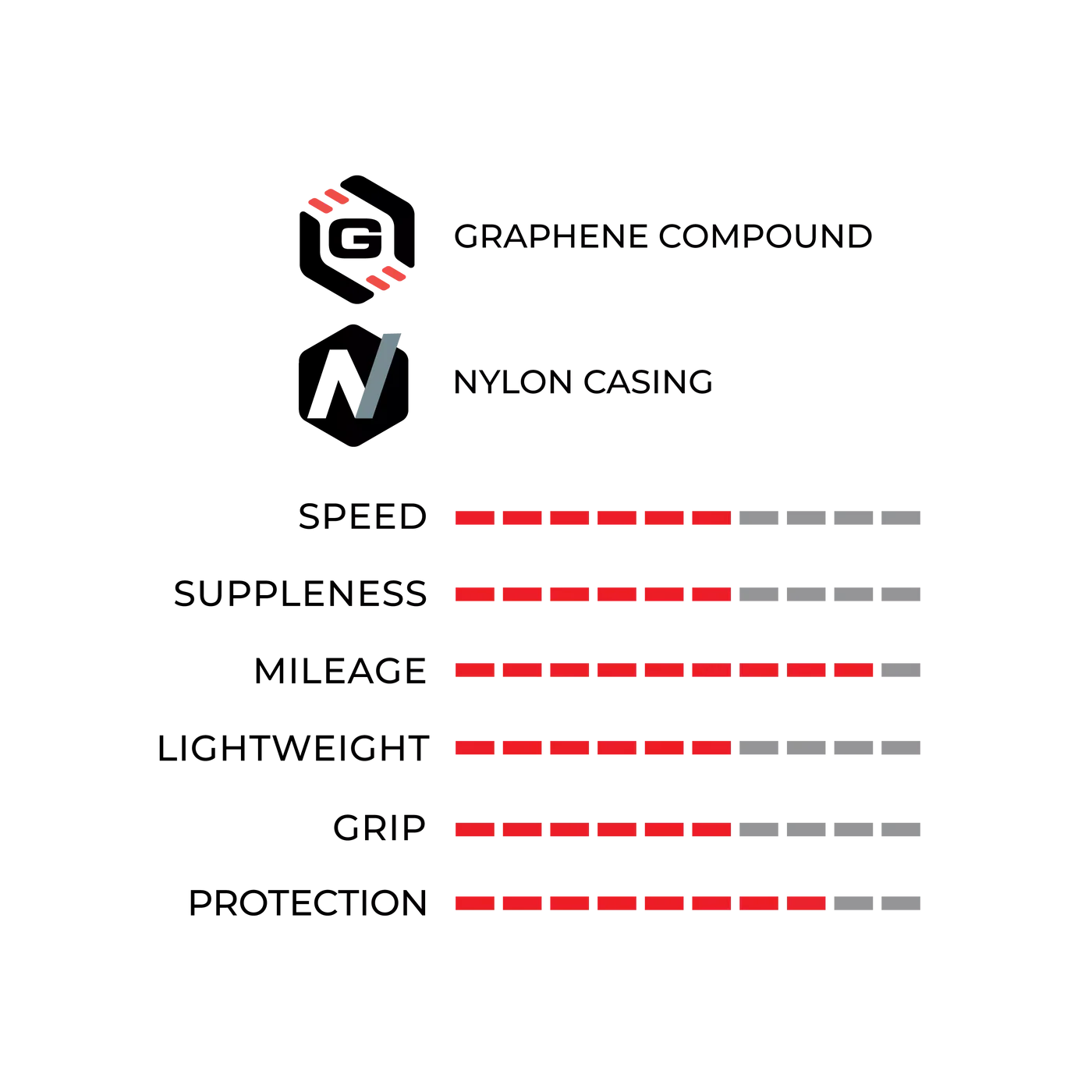 Велосипедная покрышка Vittoria Zaffiro PRO V G2.0 28-622 (700x28C), 1C, складная, чёрная