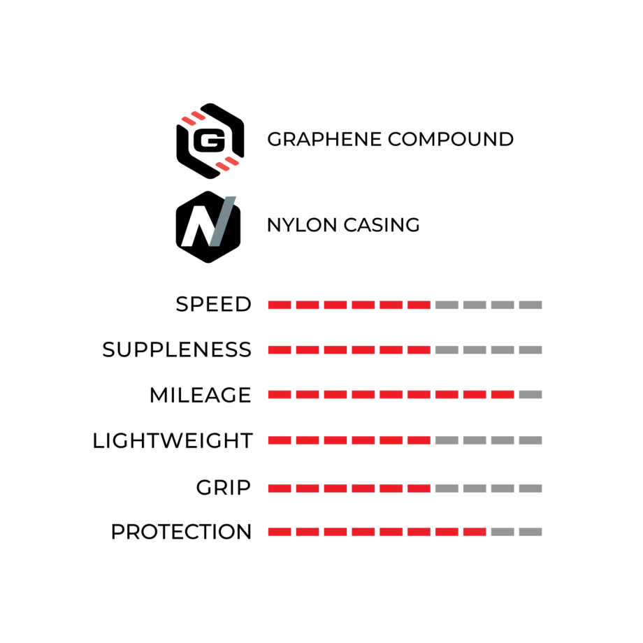 Велосипедная покрышка Vittoria Zaffiro PRO 25-622 (700x25C), 1C, складная, чёрная